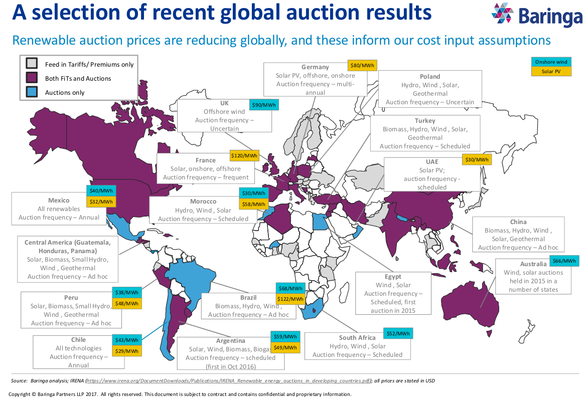 baringa-auctions.png