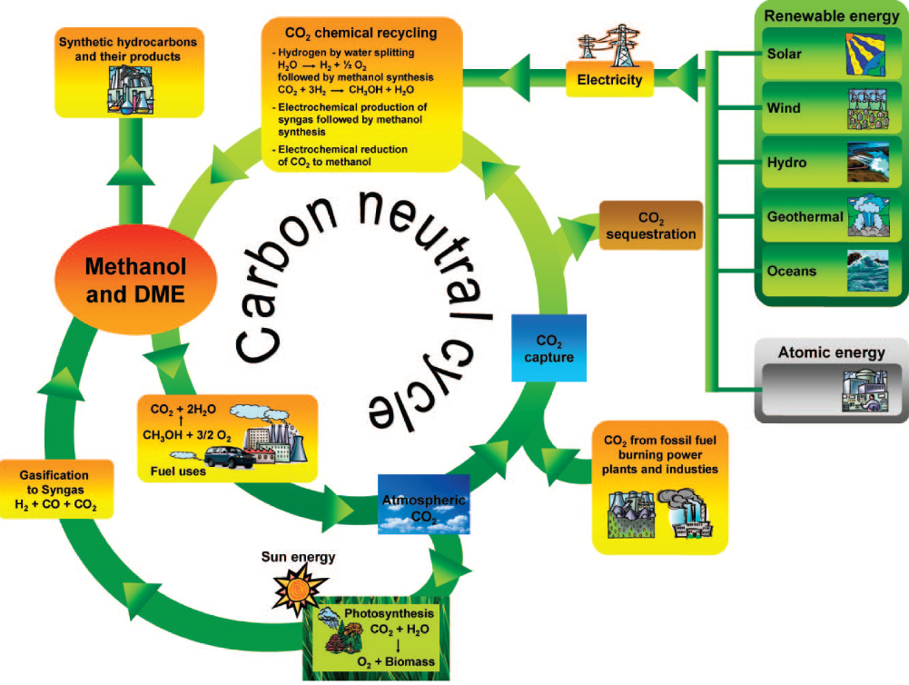 methanol-economy.png