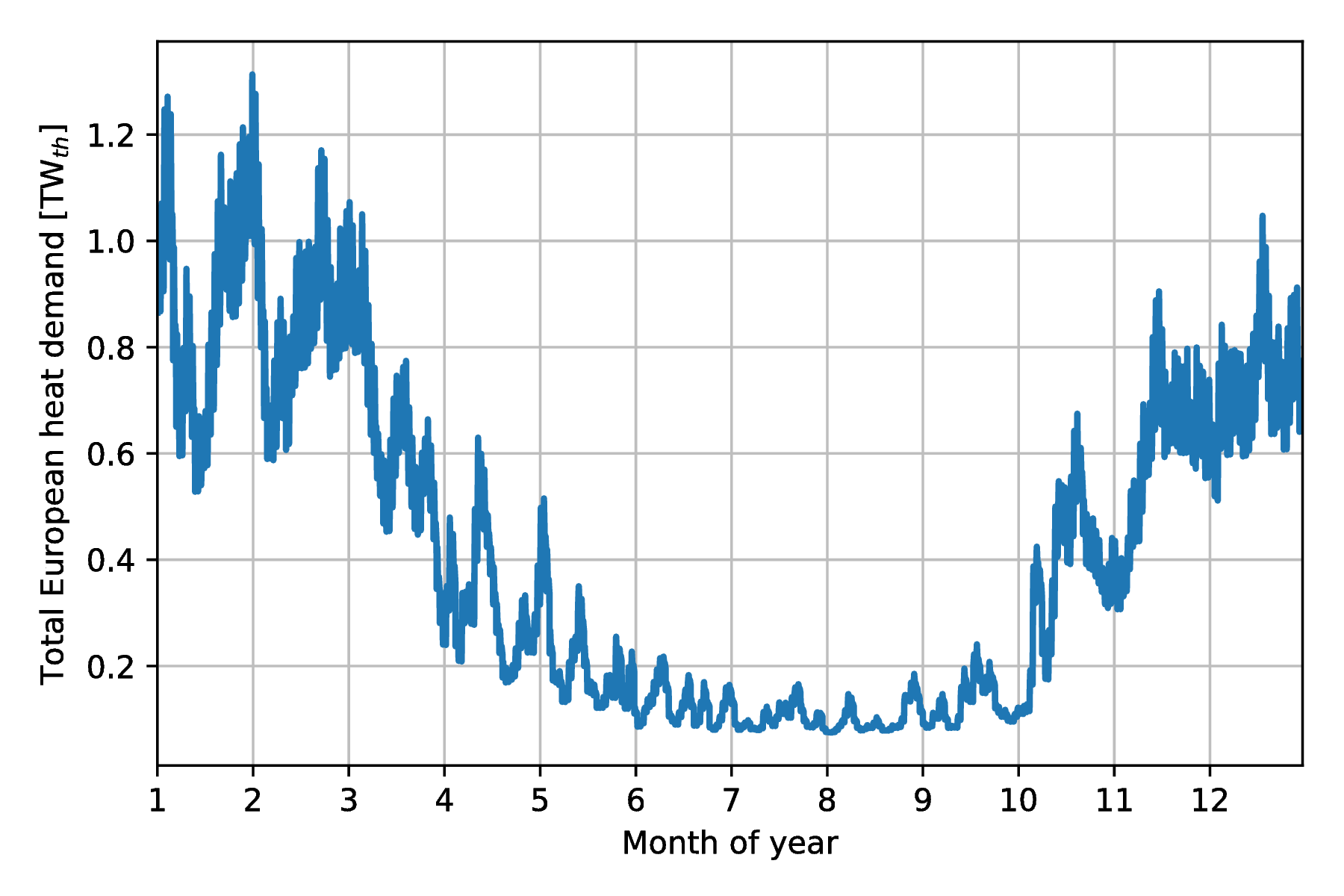 heat_demand.png