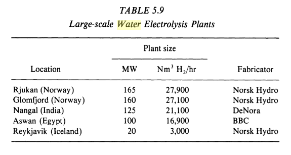 large_electrolysis.png