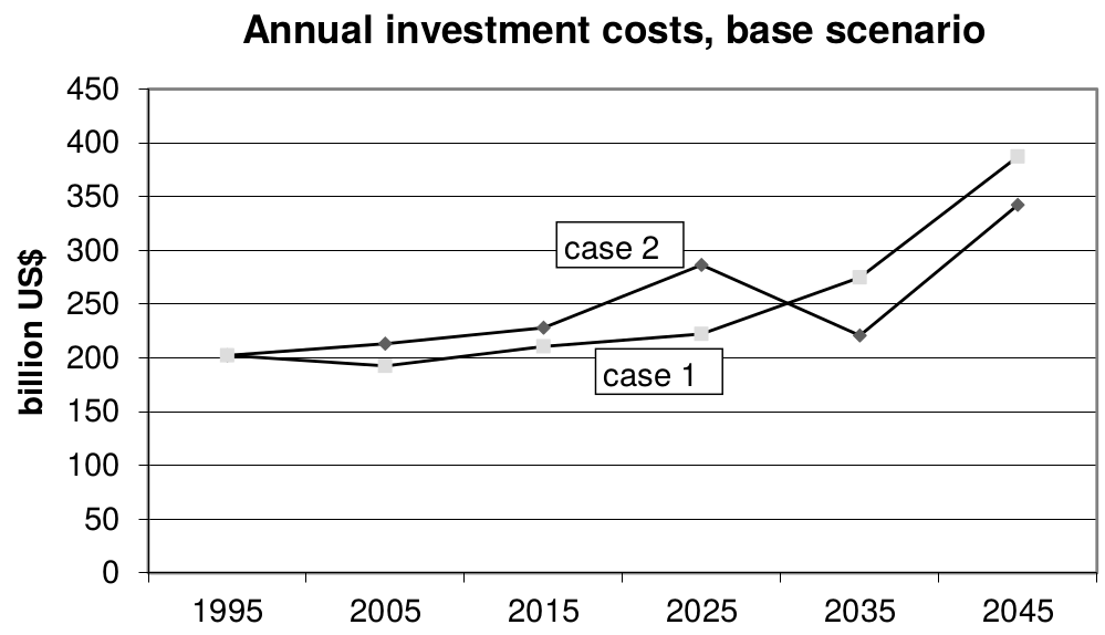 mattsson-investment_costs.png
