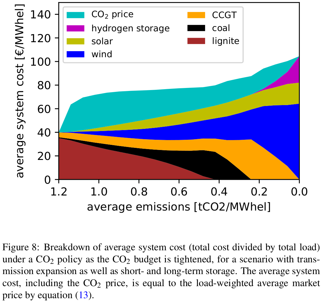 breakdown_sys_costs.png