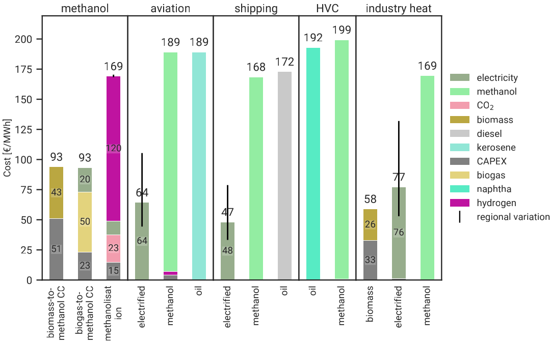 methanol_bottom_up_costs.png