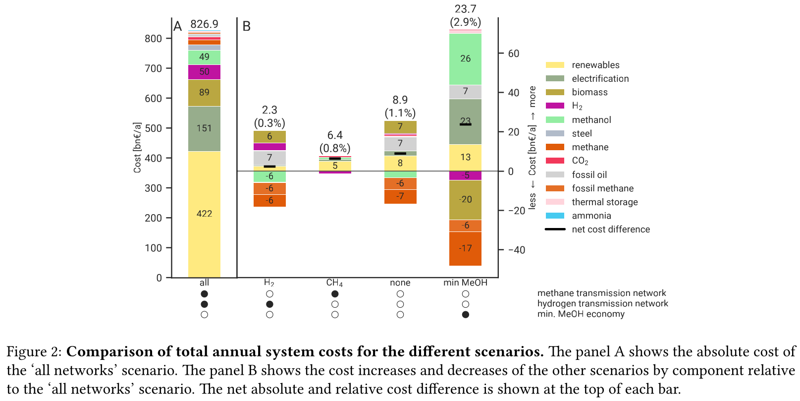 methanol_costs.png