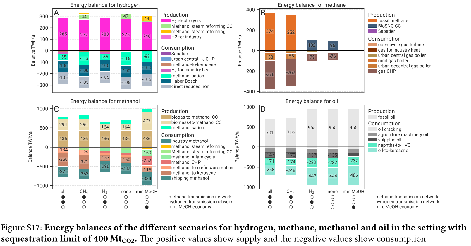 methanol-balance-400seq.png
