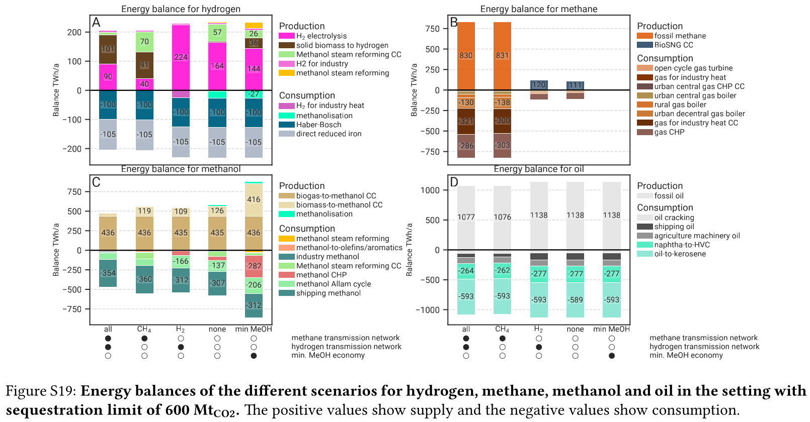 methanol-balance-600seq.png