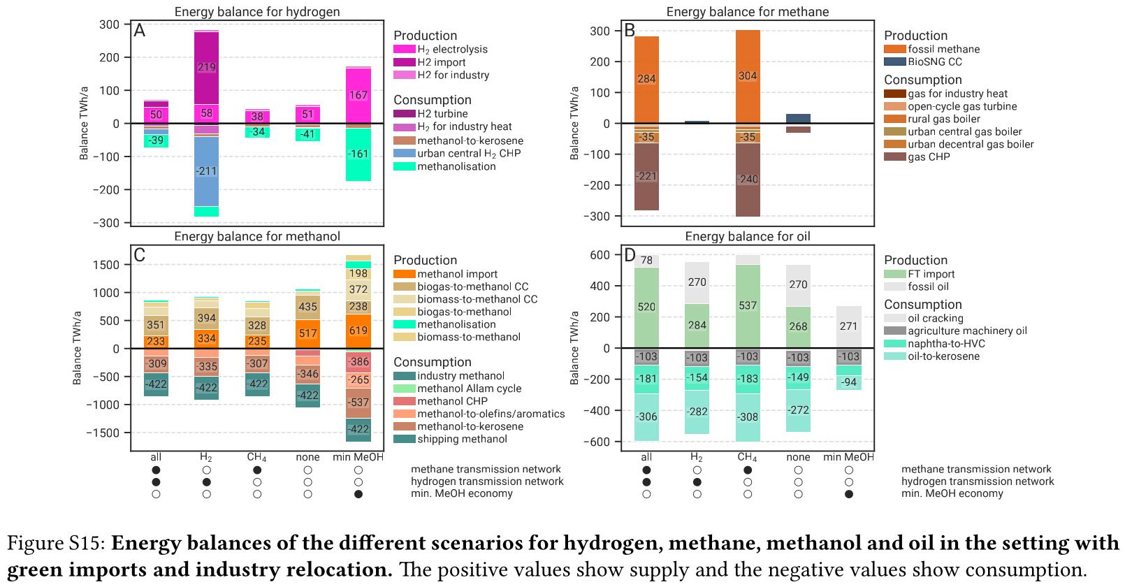 methanol-balance-green-import.png