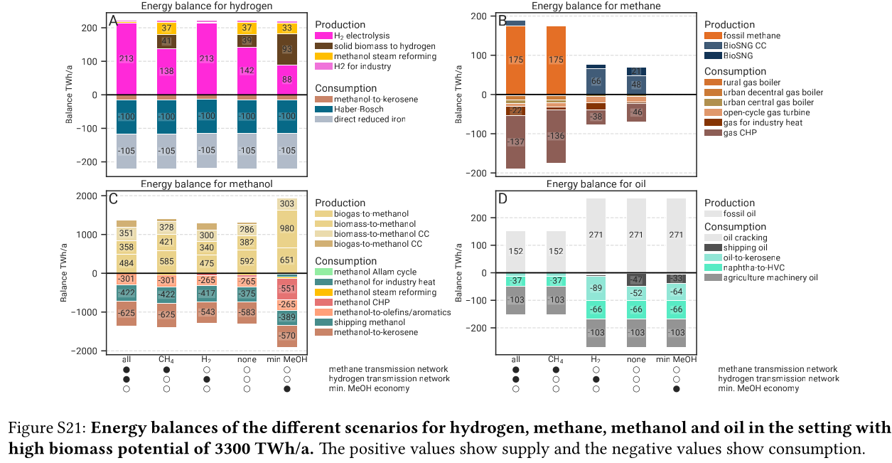 methanol-balance-high_bio.png
