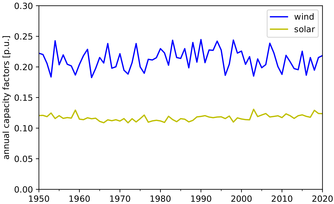 interannual.png