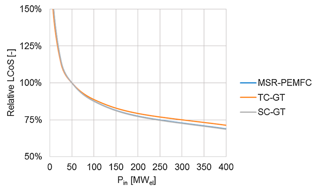 methanol_scaling.png
