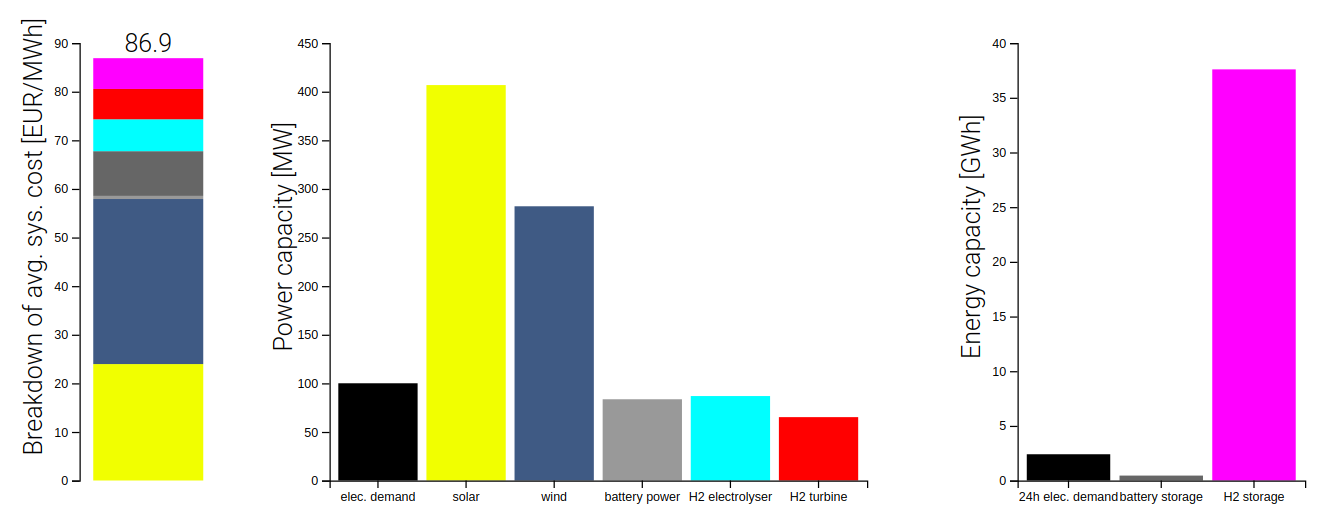 cost-breakdown.png