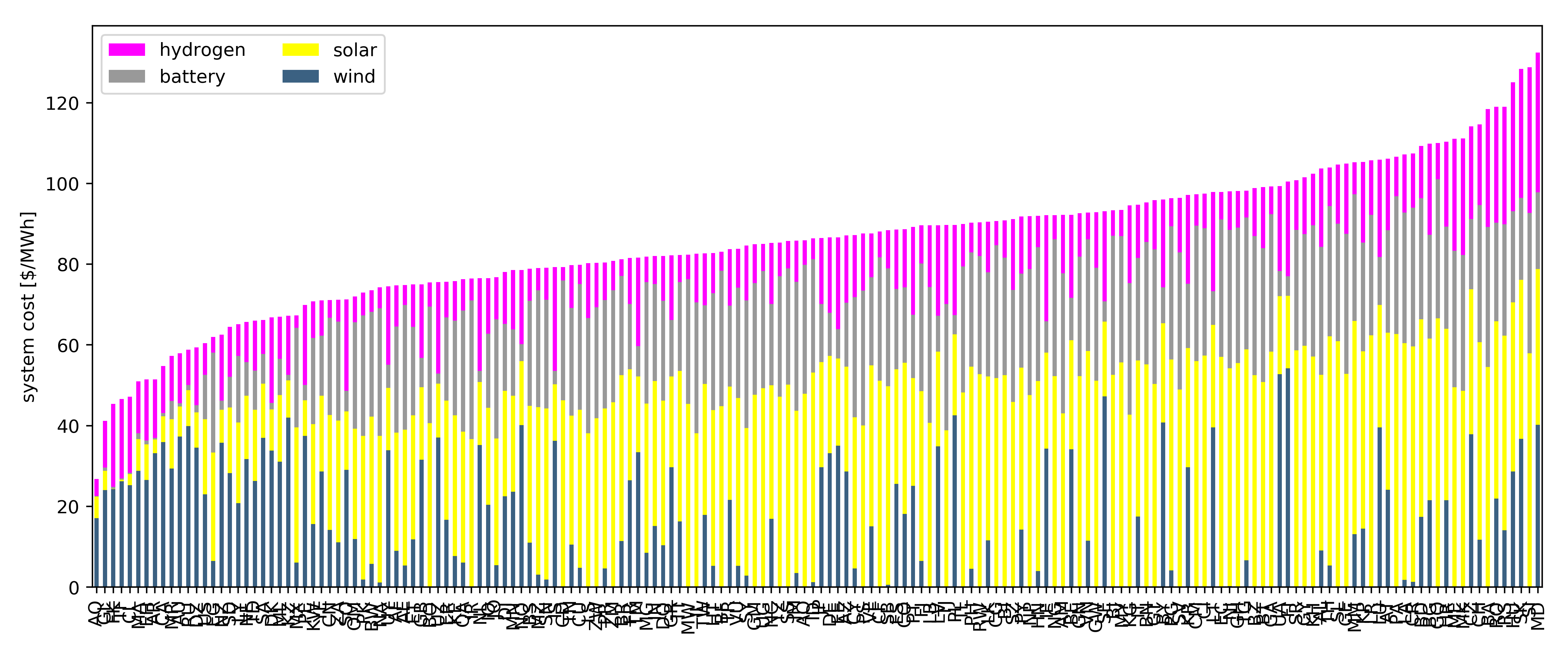 countries-bars.png