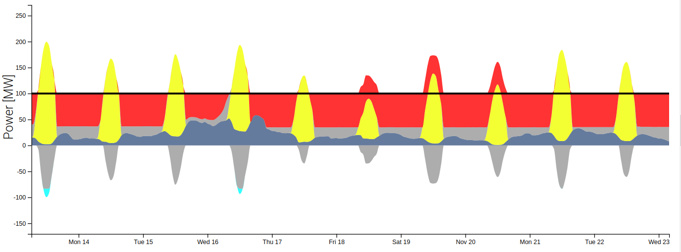 de-2011-dispatch.png