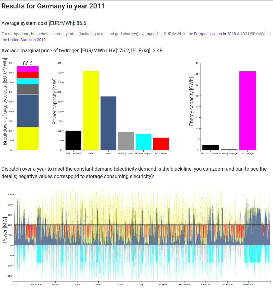 de-2011-overview.png