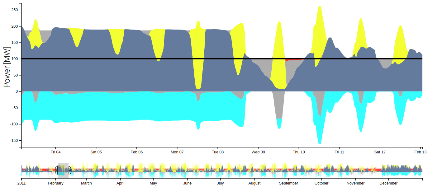 de-2011-storing.png