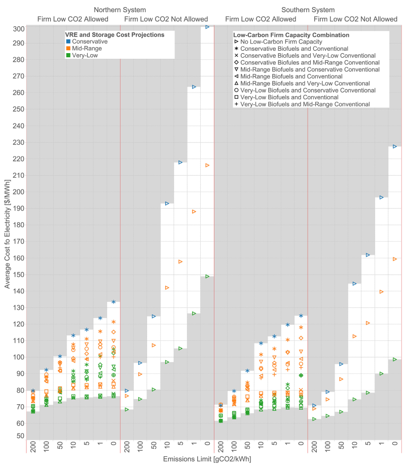 sepulveda-cost_comparison.png