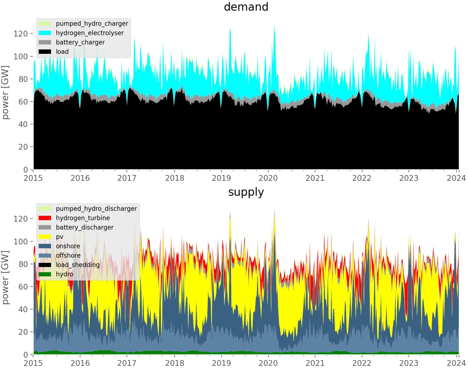demand-supply-full.jpeg