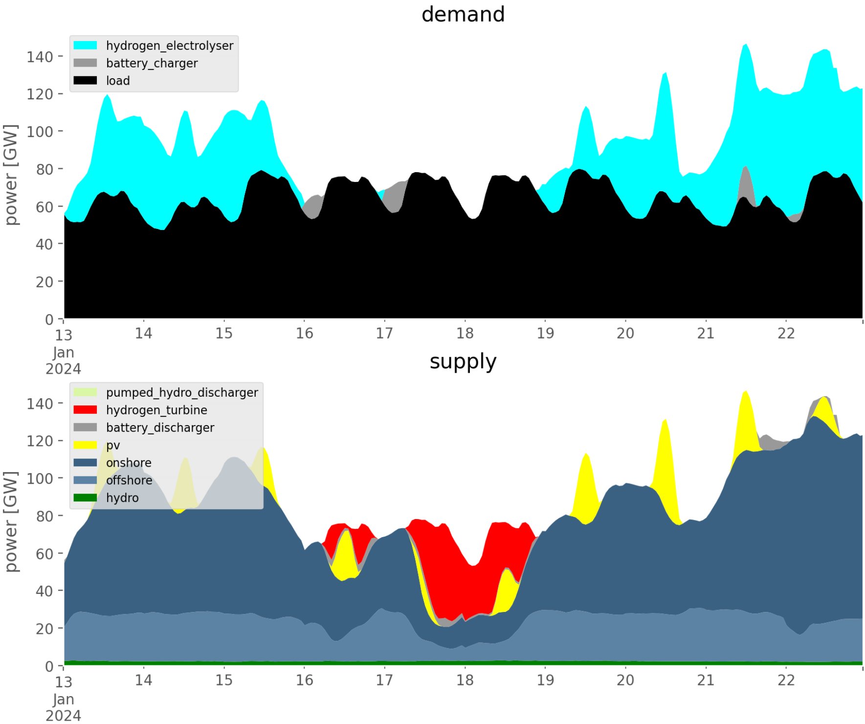 demand-supply.jpeg