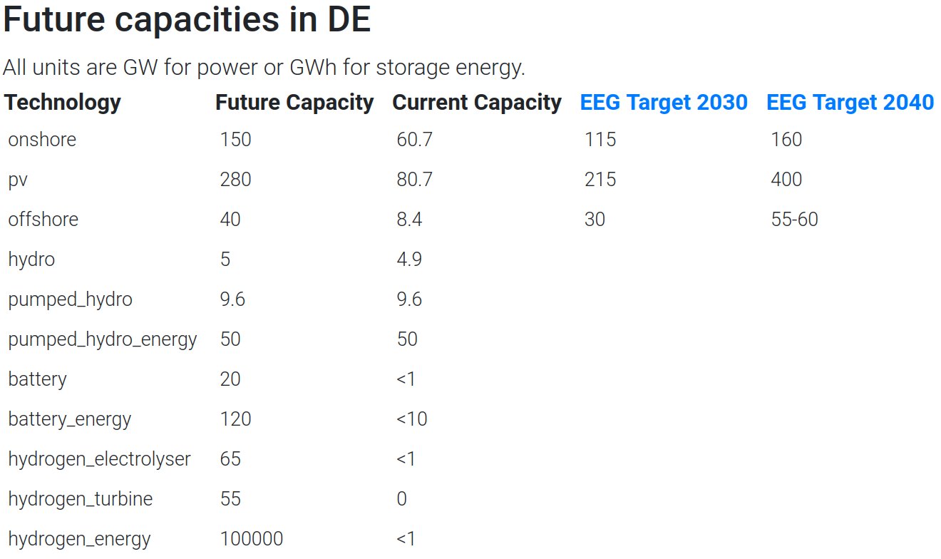 future-capacities.jpeg