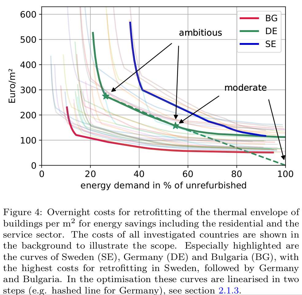 retrofitting_costs.png