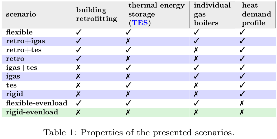 scenario_table.png