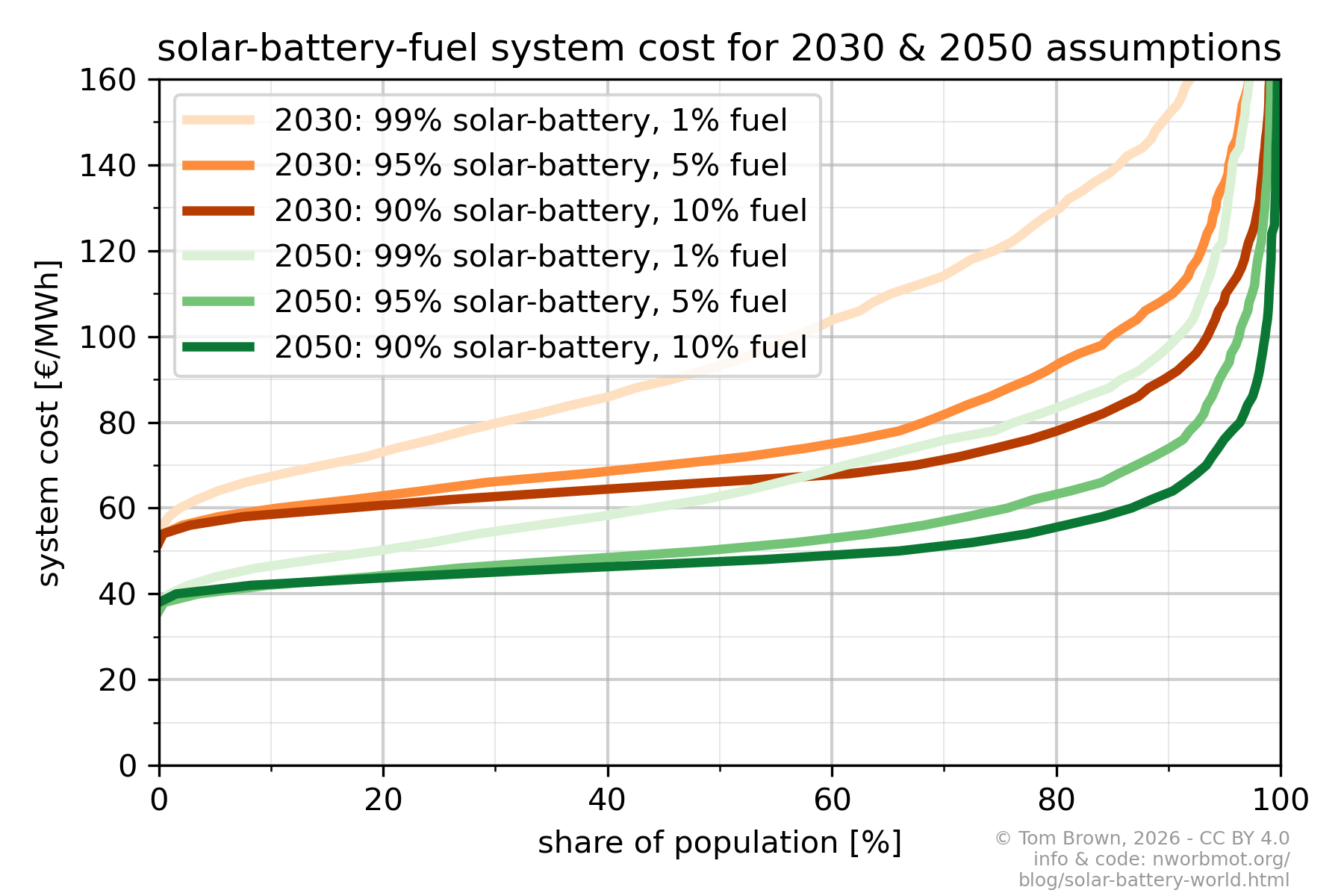 cost_distribution-reverse-2030-2050.png