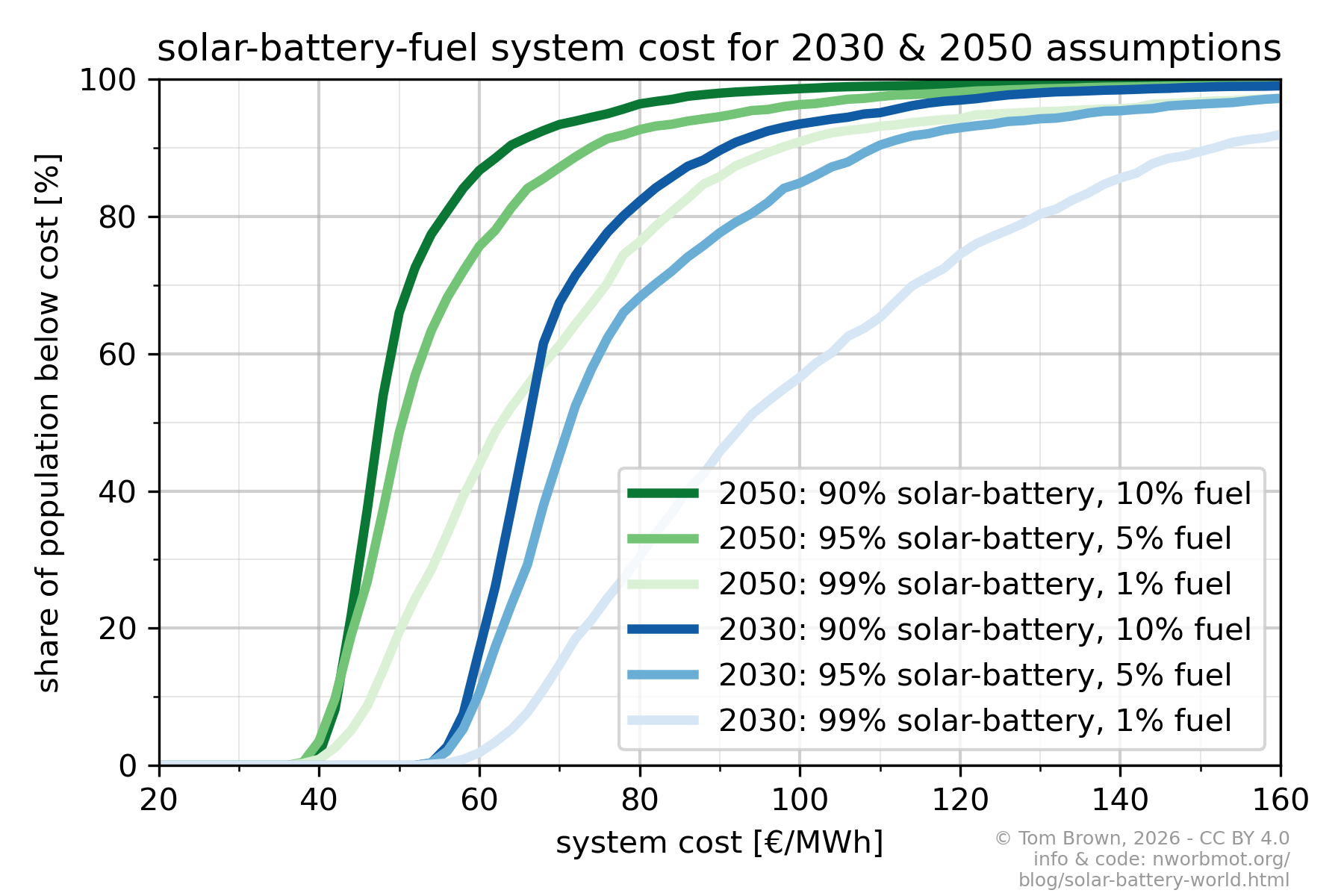 cost_distribution-both.png