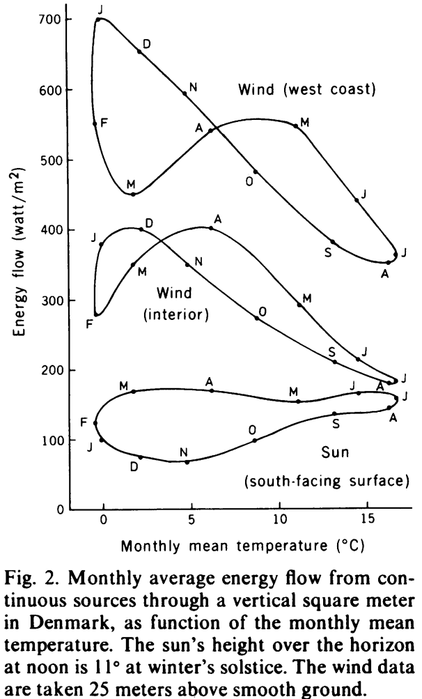 1975-fig2.png
