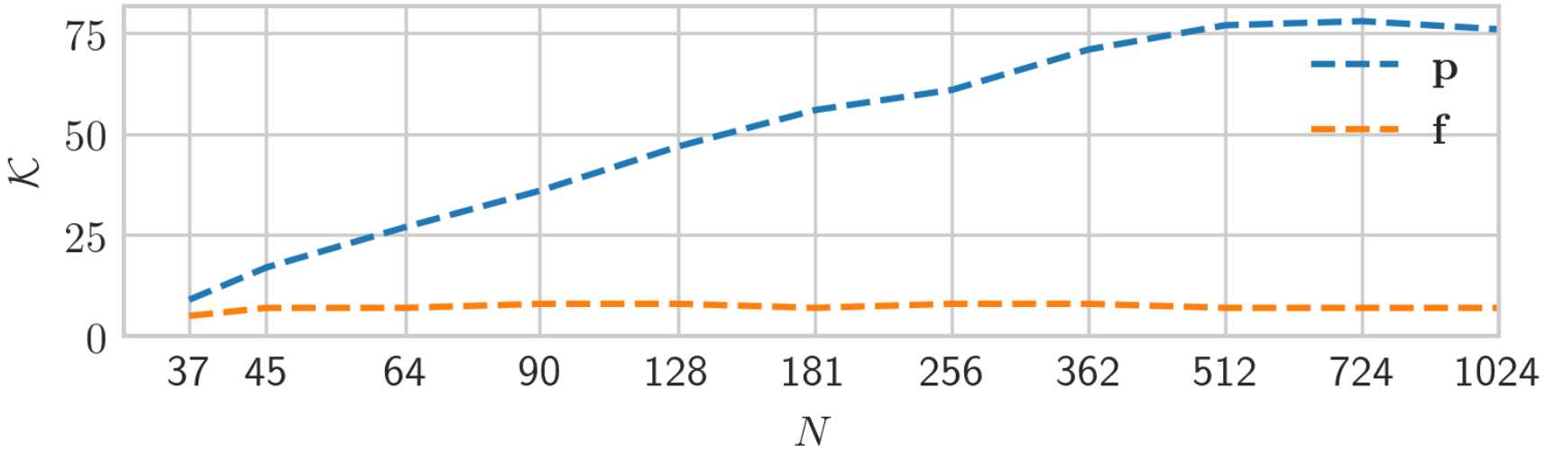 Latest PCAP-31-03 Exam Answers